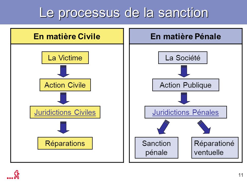 action civile action publique dissertation